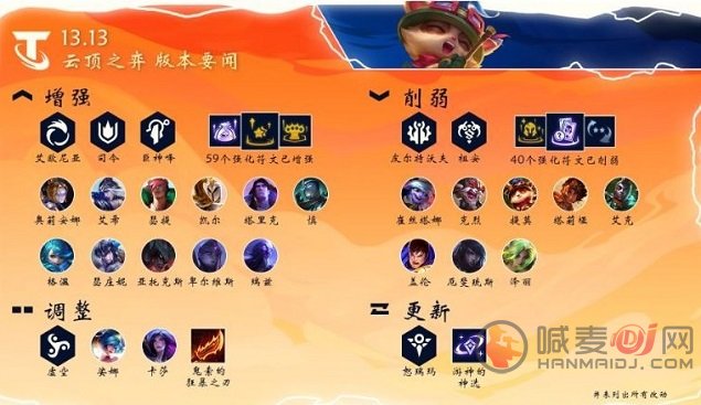 云顶之弈13.13版本装备更新详解