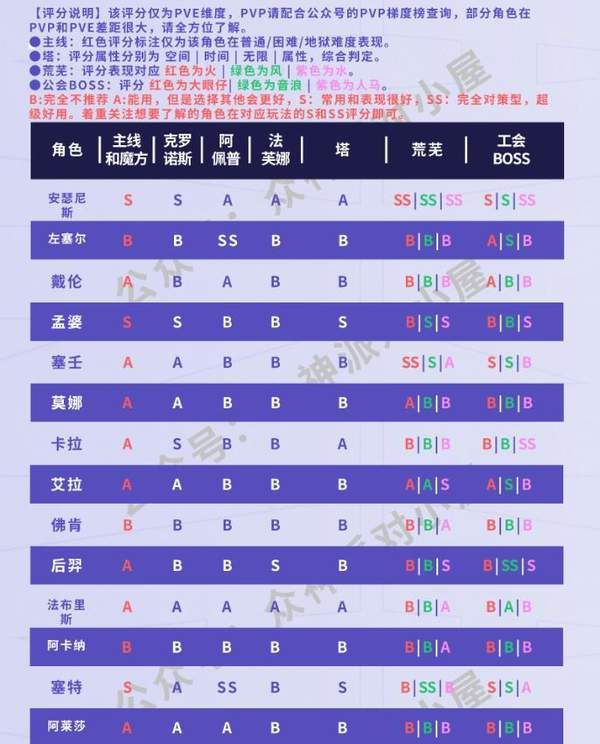 《PVE模式最佳策略盘点：揭秘《众神派对》节奏榜高手秘籍》