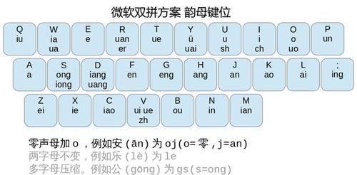 全拼输入法 使用指南