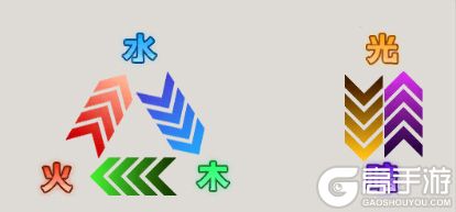 《风之剑舞》战斗机制全解析：克制关系、最佳阵容 & 加成策略