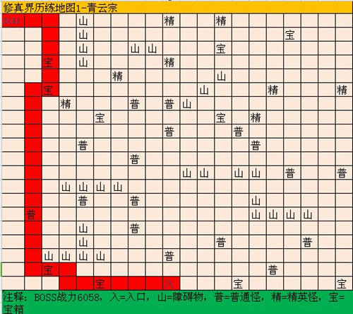 青云宗BOSS位置揭秘：修真模拟器攻略指南