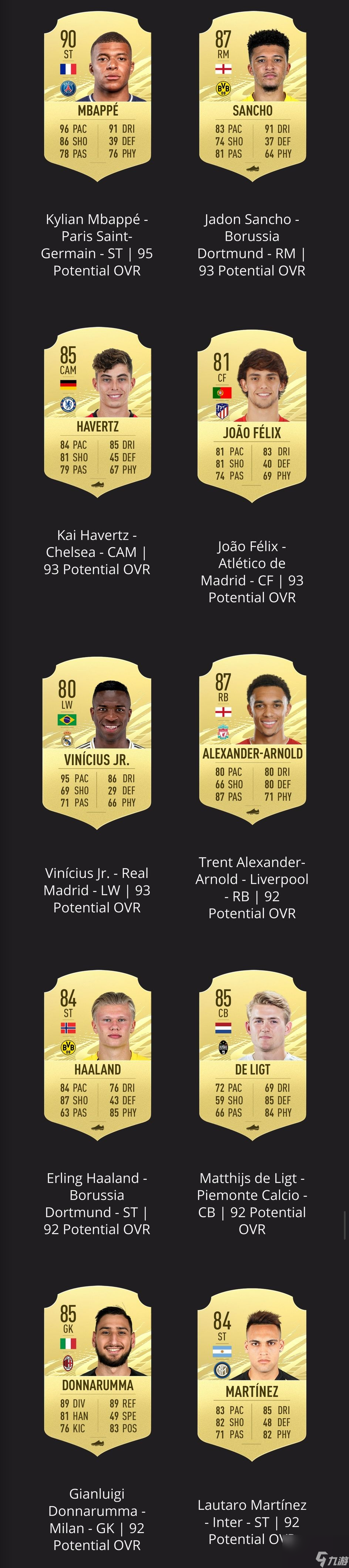 FIFA 21 职业生涯模式中的神奇球员解析