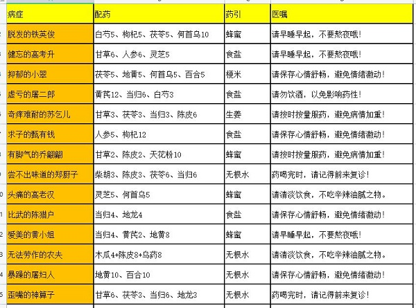 探索大掌柜药铺：揭秘疑难杂症药方秘籍