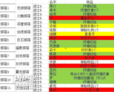 2023年绝技羁绊选择：飞行技能攻略指南