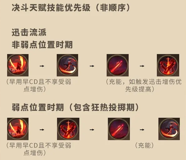 塔瑞斯世界影刃者进阶指南