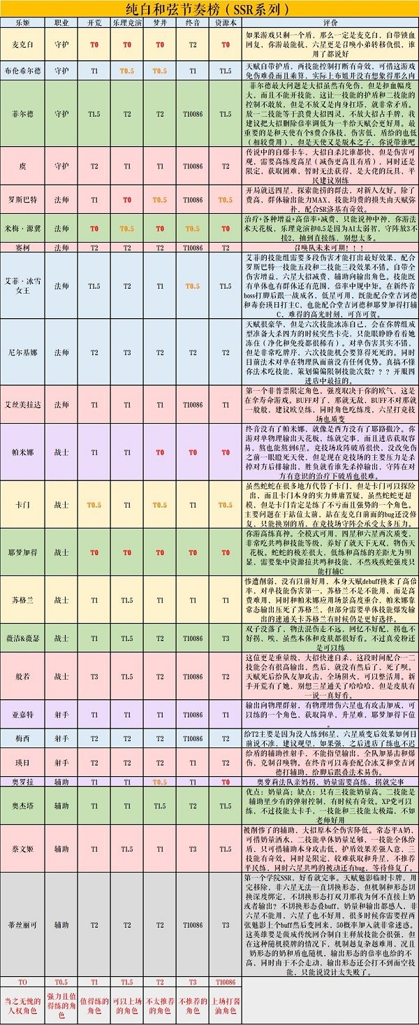 纯白与SSR和弦：全面对比与推荐
