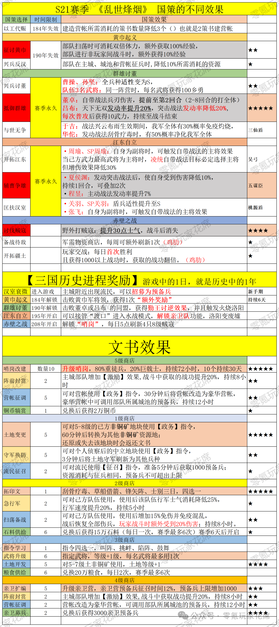 SP 孙坚要来了，桃源盾变强，五谋臣变强，100人打吕布