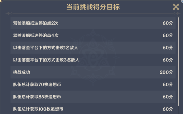 原神角色培养攻略：第三日突破挑战详解