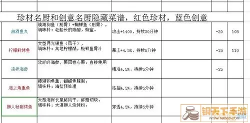 光明勇士美味家常菜